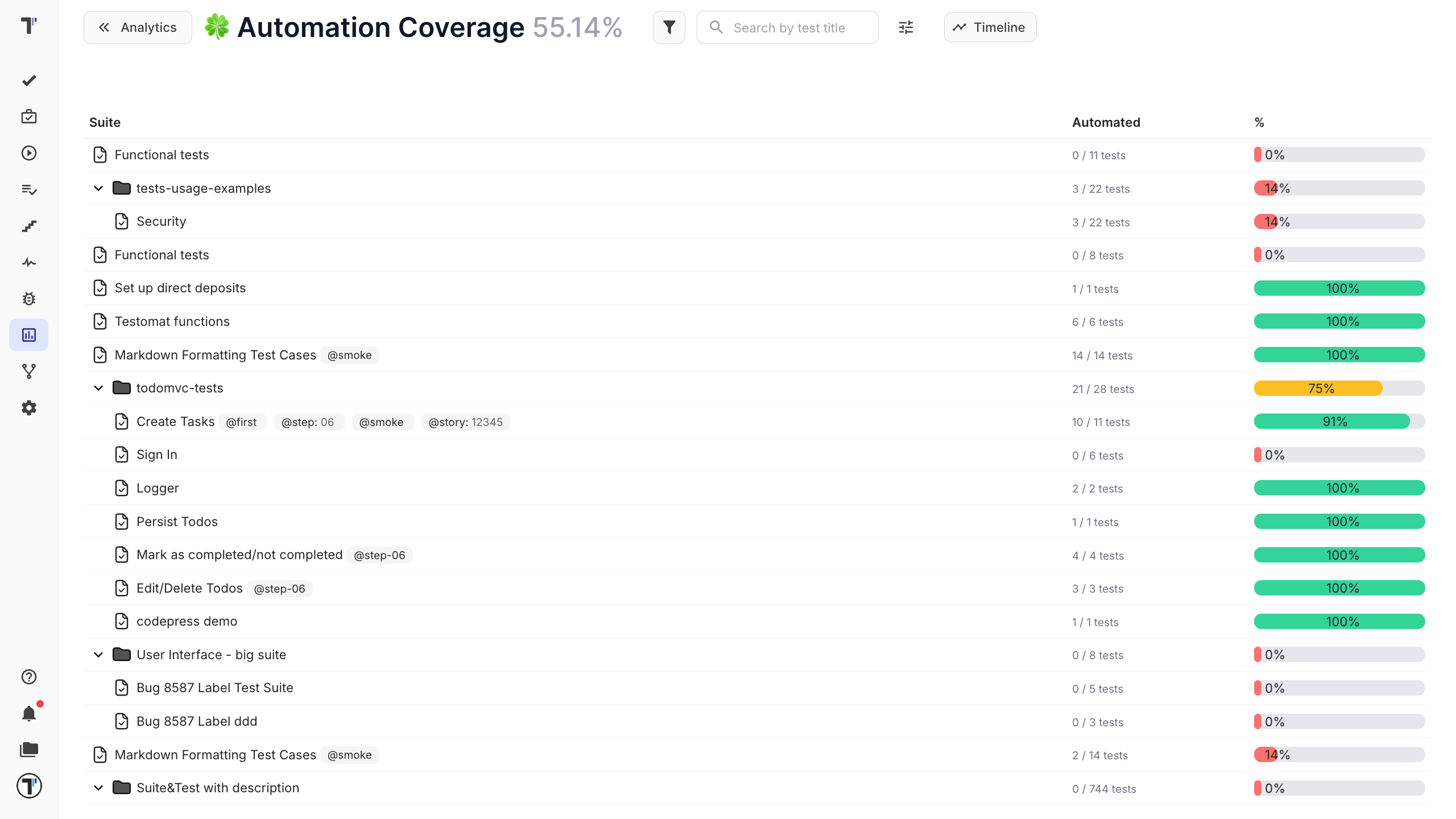Automation Coverage