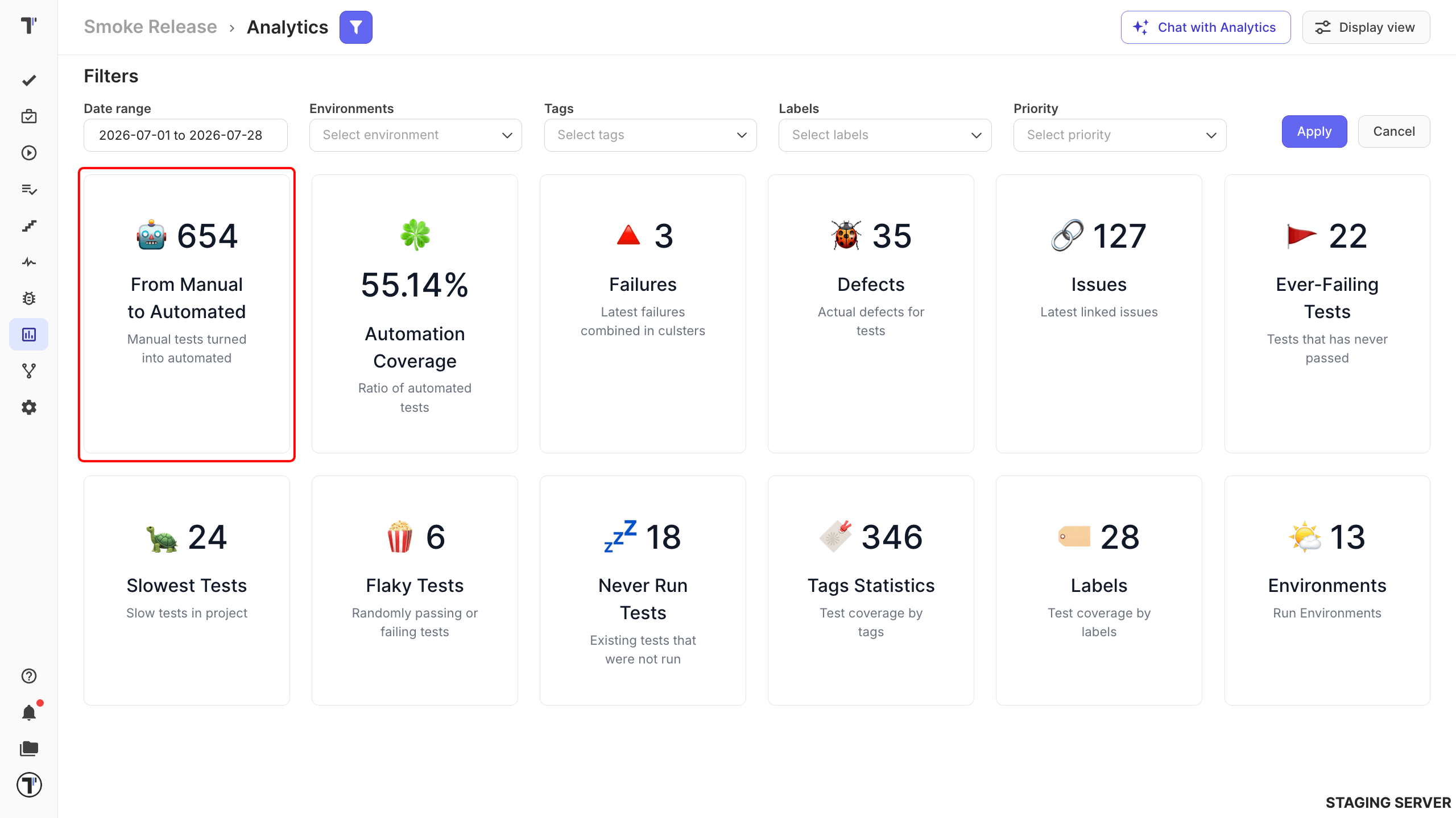 The From Manual to Automated widget on the Analytics board